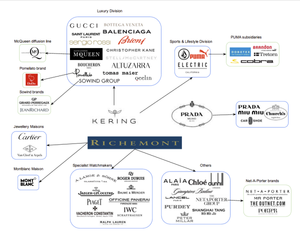 What Luxury Brands Does Lvmh Owned :: Keweenaw Bay Indian Community